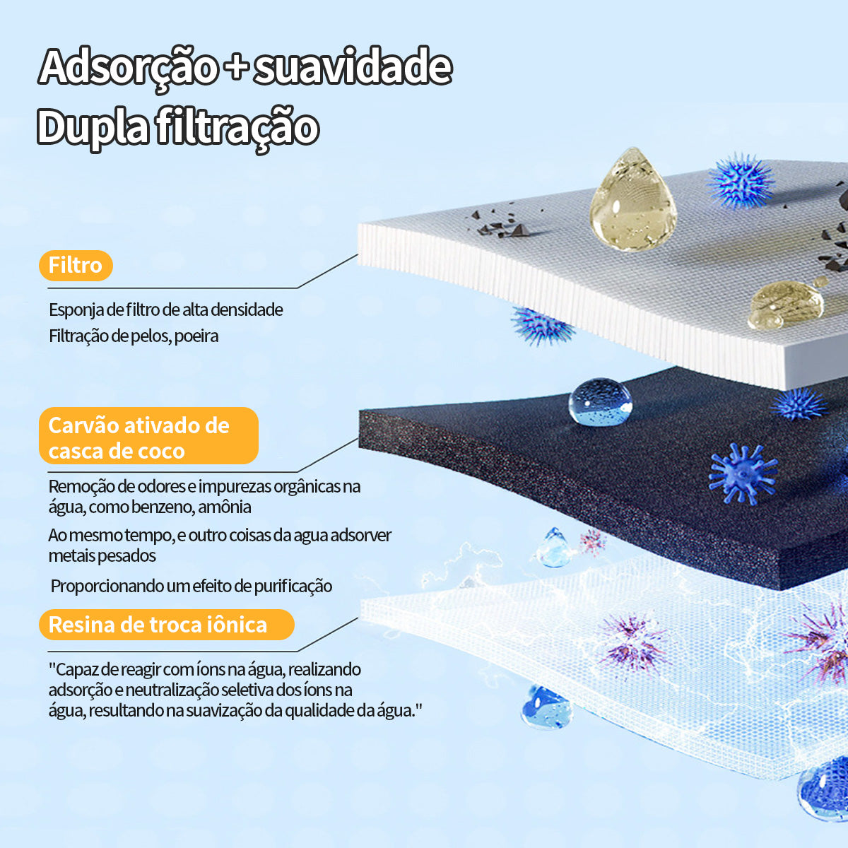 Bebedouro Inteligente Indução Magnética para Pet