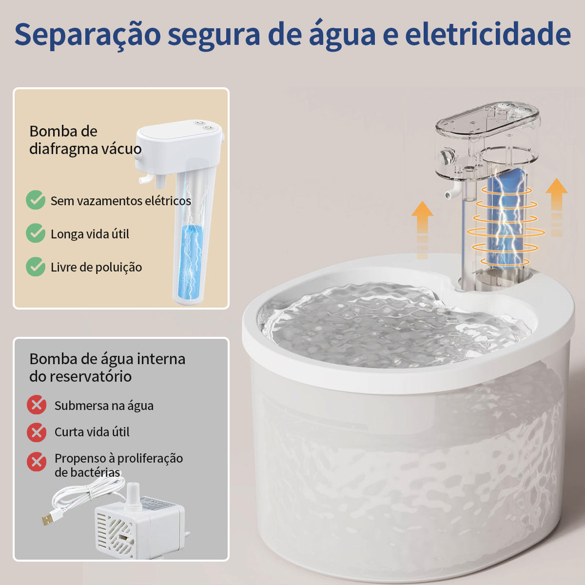 Bebedouro Inteligente com Sensor sem Fio para Pet